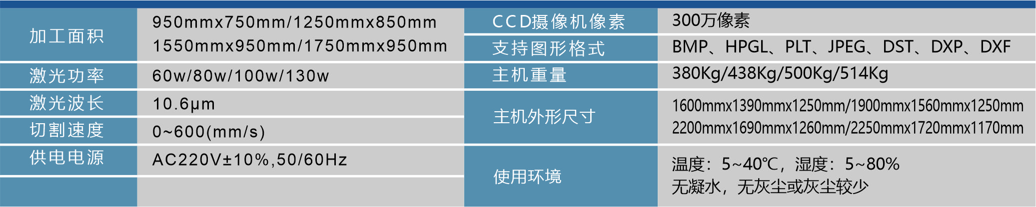 PS-1080-VT攝像定位雙光頭激光切割機