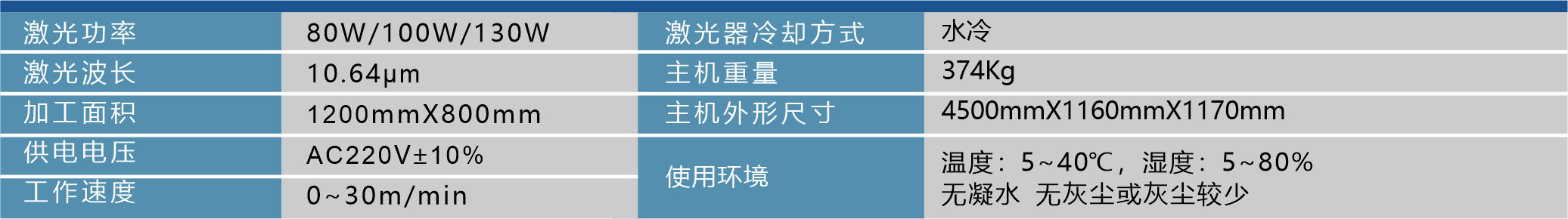 PS-1200-H交換工作臺激光切割機