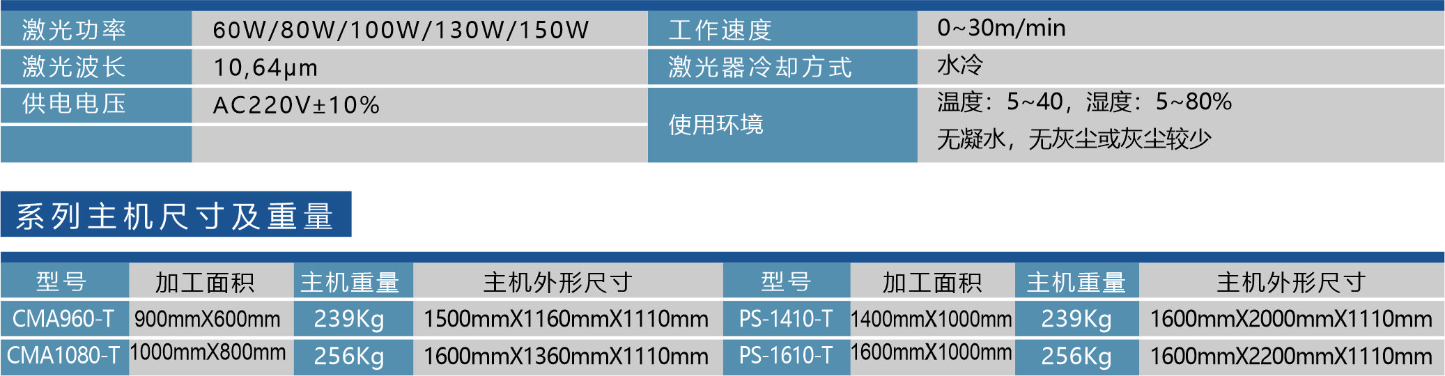 PS-1410-T雙光頭激光切割機