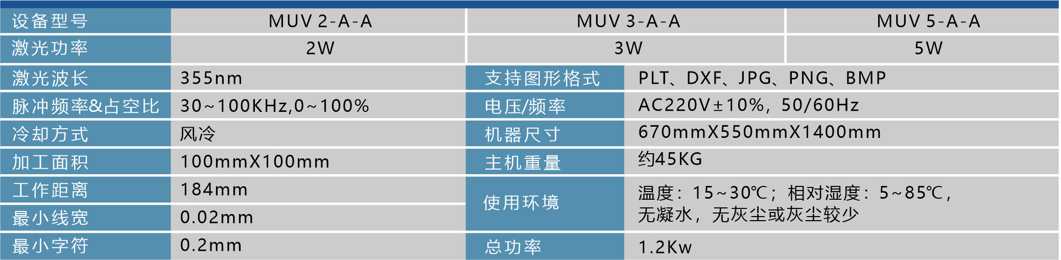 PS-3-UV紫外激光打標機