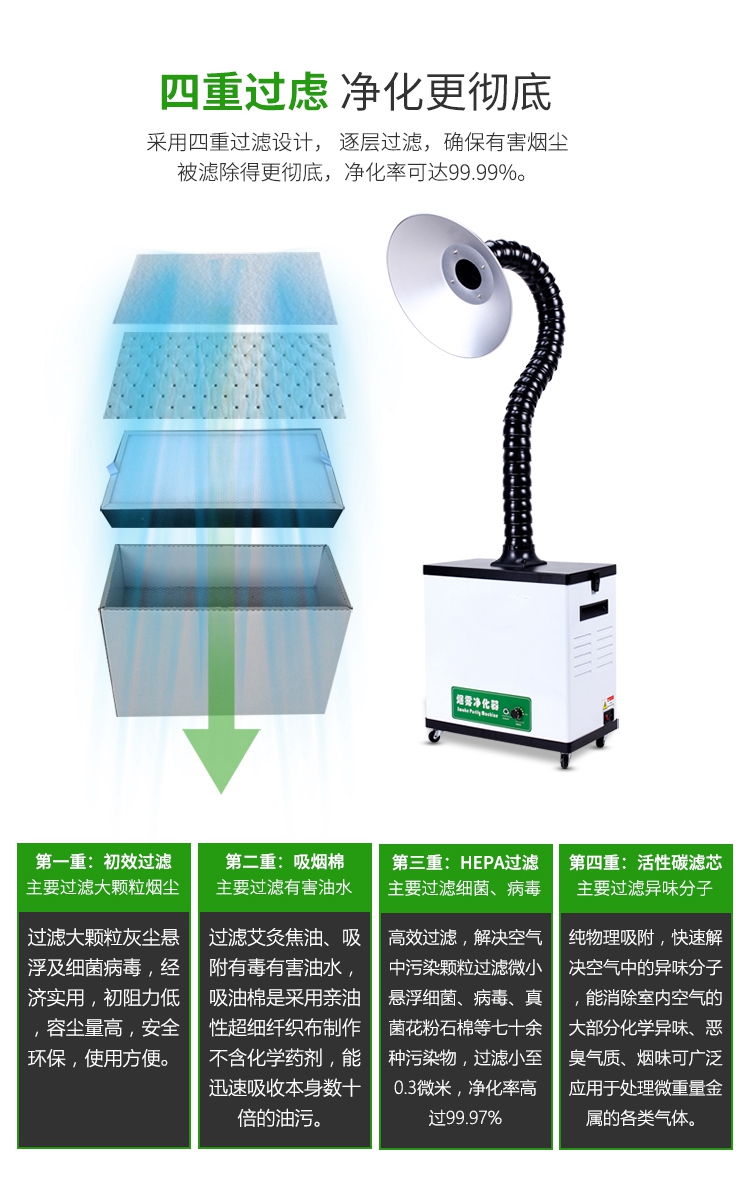 PS-PMC02煙霧凈化器